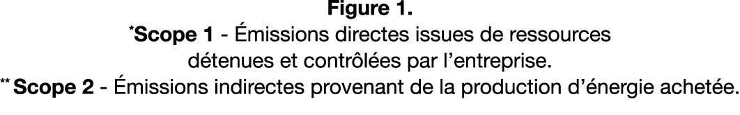 Figure 1. *Scope 1 missions directes issues de ressources d tenues et contr l es par l’entreprise. ** Scope 2  missi...