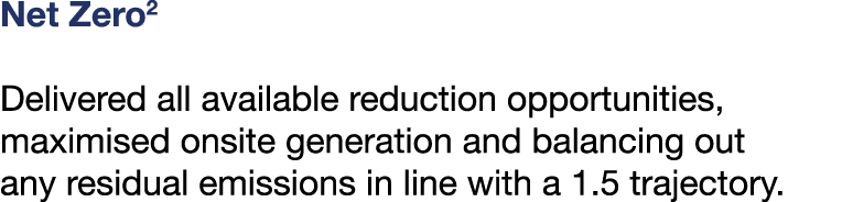 Net Zero2 Delivered all available reduction opportunities, maximised onsite generation and balancing out any residual...