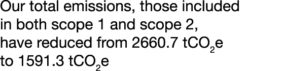 Our total emissions, those included in both scope 1 and scope 2, have reduced from 2660.7 tCO2e to 1591.3 tCO2e 