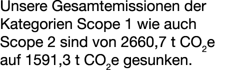 Unsere Gesamtemissionen der Kategorien Scope 1 wie auch Scope 2 sind von 2660,7 t CO2e auf 1591,3 t CO2e gesunken.