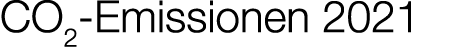 CO2 Emissionen 2021