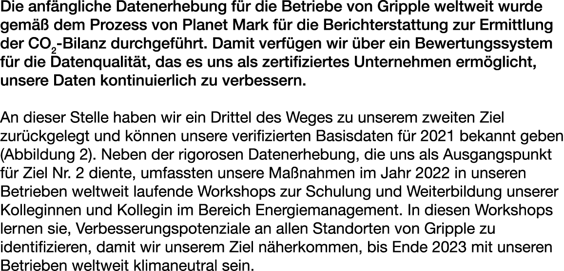 Die anf ngliche Datenerhebung f r die Betriebe von Gripple weltweit wurde gem  dem Prozess von Planet Mark f r die B...