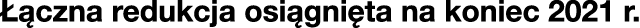  czna redukcja osi gni ta na koniec 2021 r.