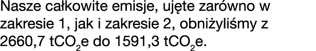 Nasze ca kowite emisje, uj te zar wno w zakresie 1, jak i zakresie 2, obni yli my z 2660,7 tCO2e do 1591,3 tCO2e.